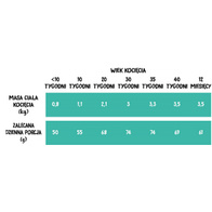 Sucha karma dla kota Wiejska Zagroda kurczak z łososiem 400 g kociak